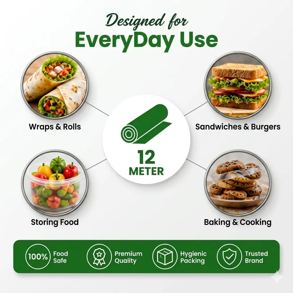Promotional infographic for a 12-meter roll of food storage wrap, showing four circular usage examples: wraps and rolls, sandwiches and burgers, storing food, and baking and cooking. The center features a green roll icon with '12 METER' below it.