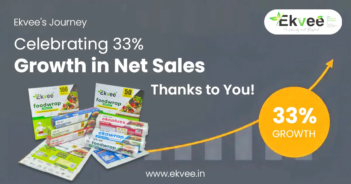 Ekvee's Journey: Celebrating 33% Growth in Net Sales